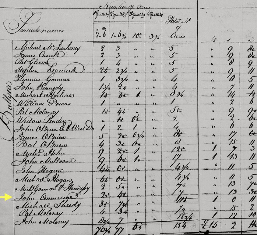 Tithe Applotment Book entry showing John Commane of Ballyea, Killone parish, 1828